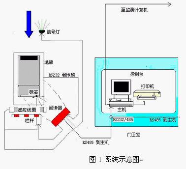 图片关键词