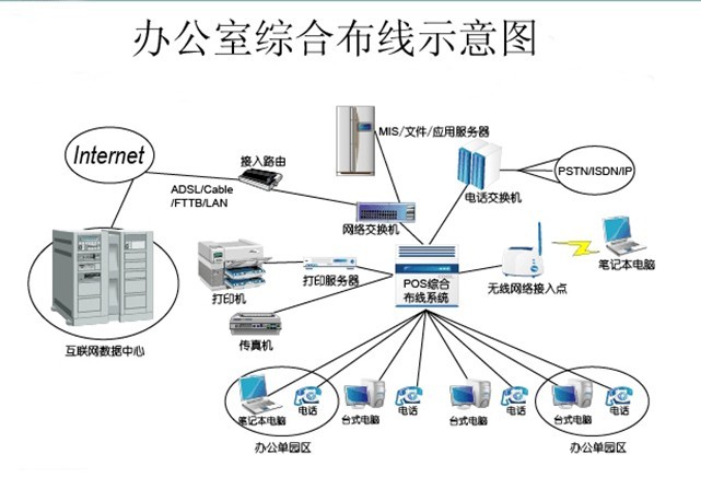 办公室综合布线示意图