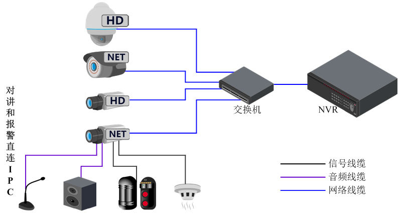 安防监控系统图